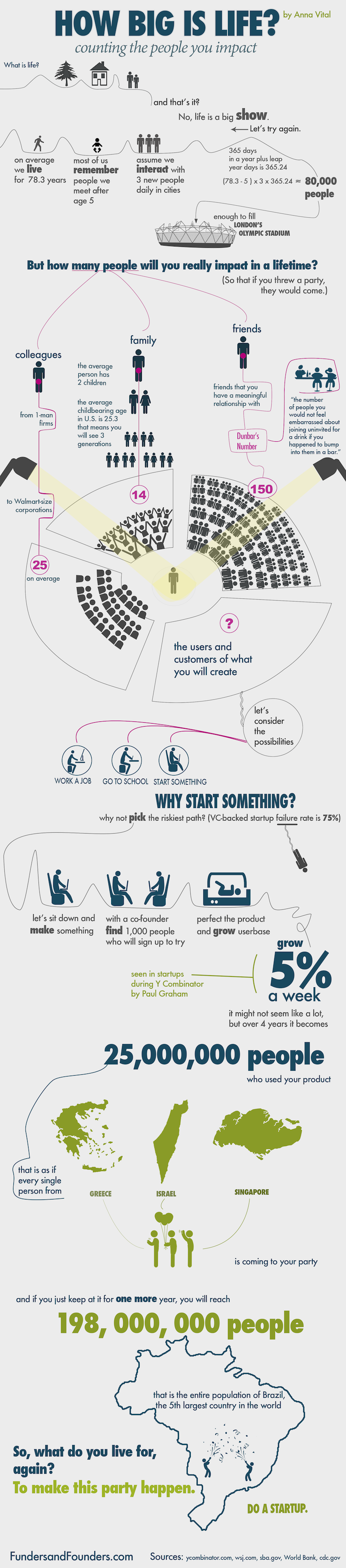 counting-the-people-you-impact-infographic