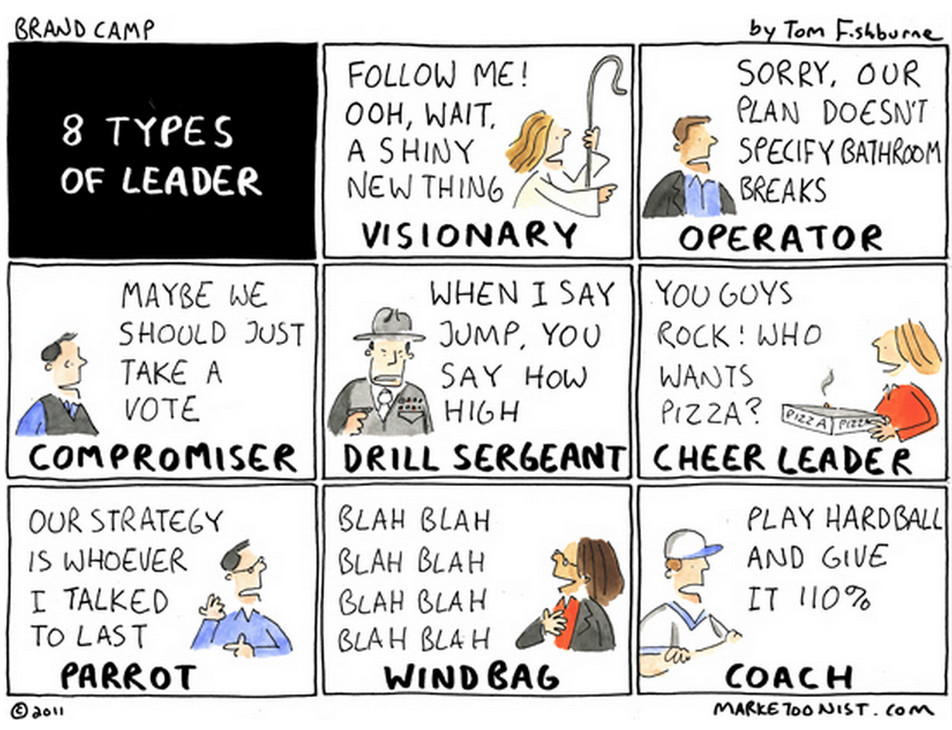 Managers vs Leaders