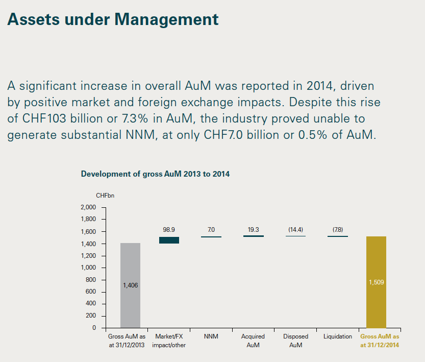 Performance of Swiss Private Banks 3