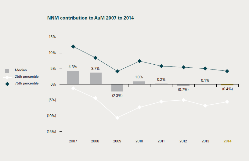 Performance of Swiss Private Banks 4