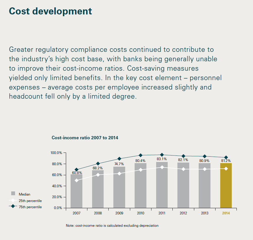 Performance of Swiss Private Banks 5