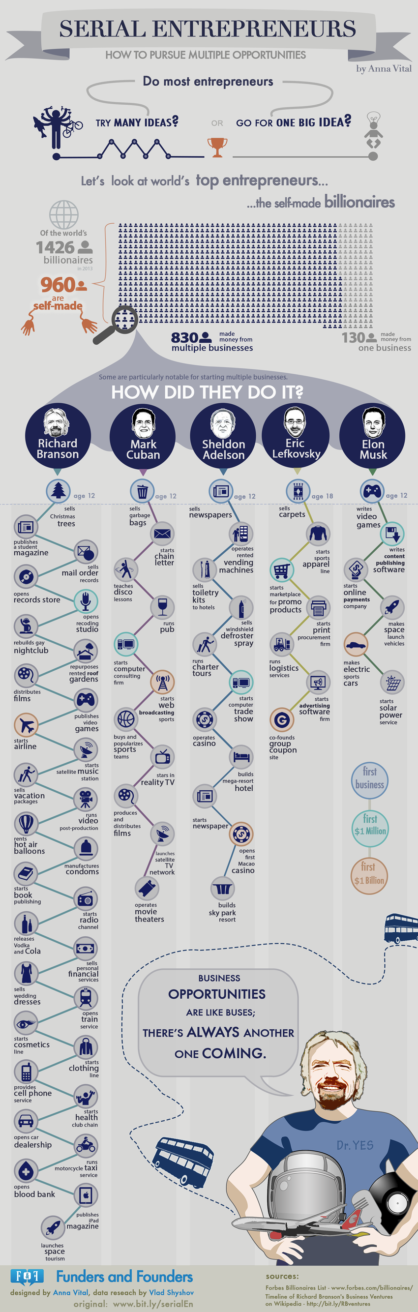 serial-entrepreneurs-how-to-pursue-multiple-opportunities-infographic