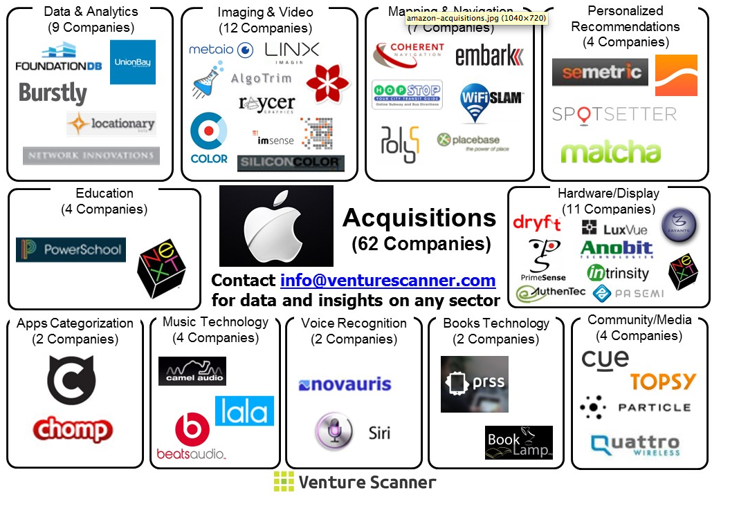 List wikipedia. PRIMESENSE программа. Anobit Technologies. Locationary illlocationary.